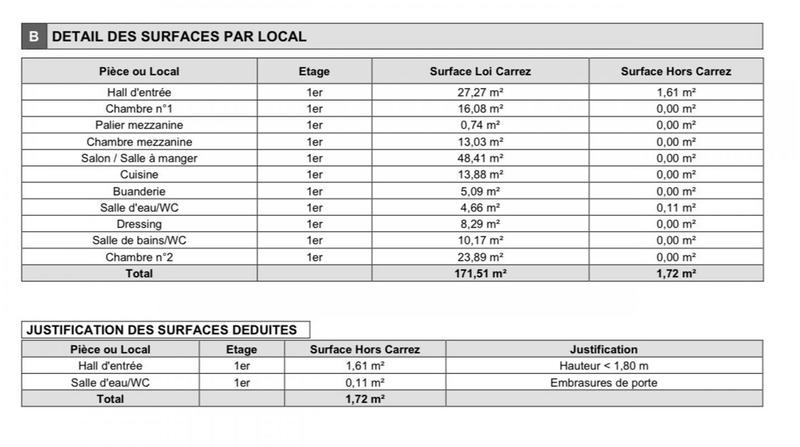Appartement - 171 m² - 4 pièces