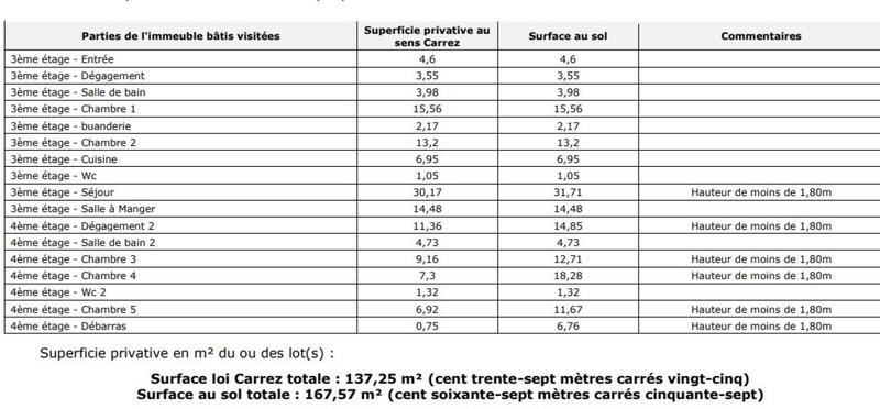 Appartement - 168 m² - 7 pièces