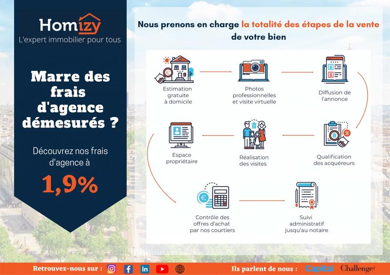 Maison - 87 m² - 4 pièces