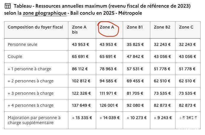 Appartement - 43 m² - 2 pièces