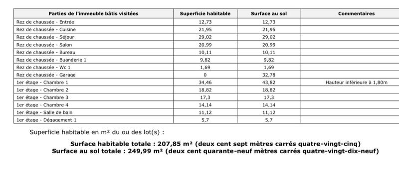 Maison - 217 m² - 8 pièces