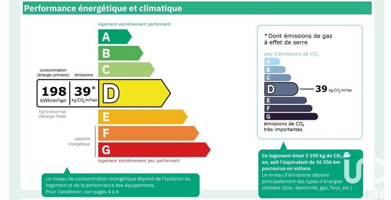 Appartement - 81 m² - 4 pièces