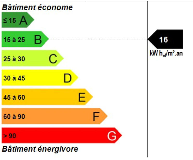 Maison - 40 m² - 2 pièces