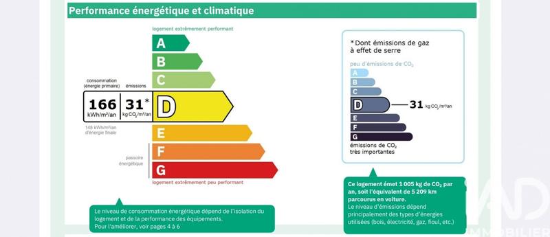 Appartement - 32 m² - 1 pièce