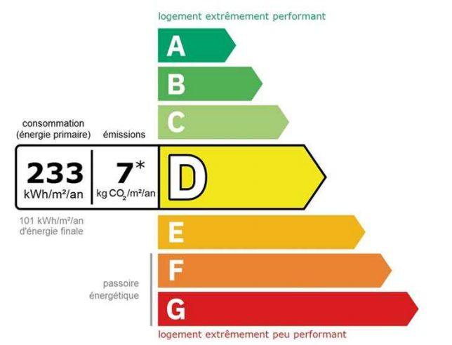 Appartement - 59 m² - 4 pièces