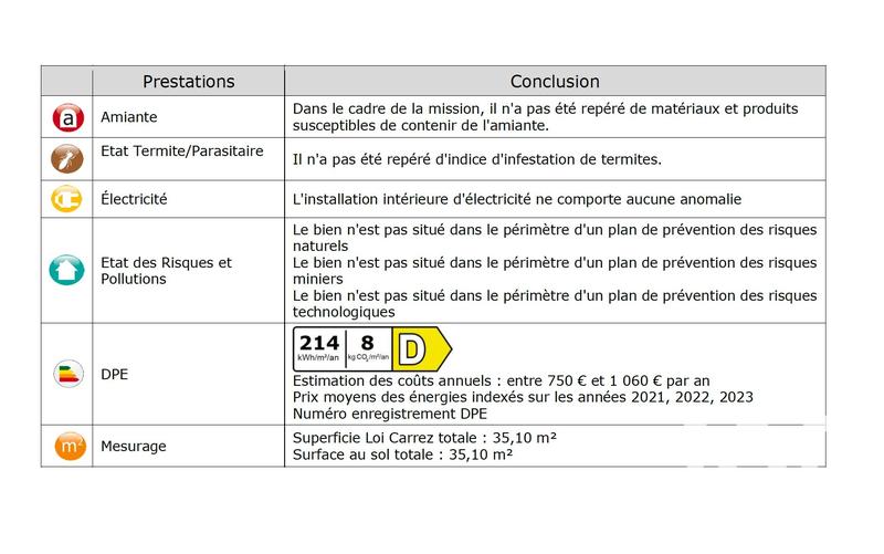 Appartement - 35 m² - 2 pièces