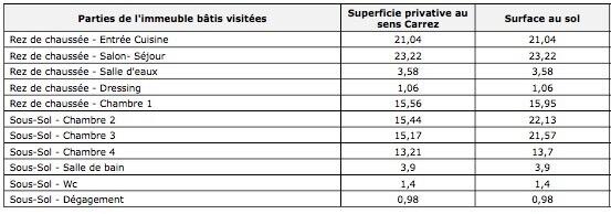Appartement - 114 m² - 5 pièces