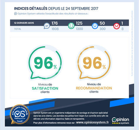 Maison - 82 m² - 4 pièces