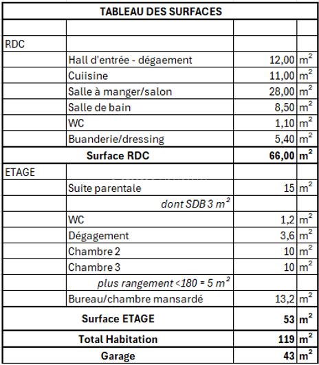 Maison - 119 m² - 5 pièces