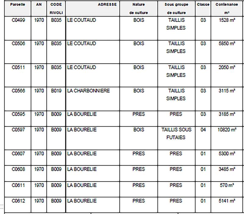 Terrain - 41 044 m²