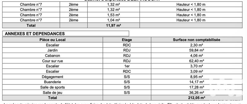 Maison - 192 m² - 8 pièces