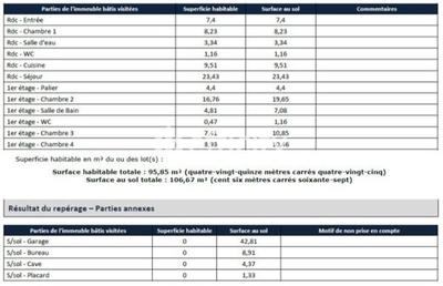 Pavillon - 120 m² - 6 pièces