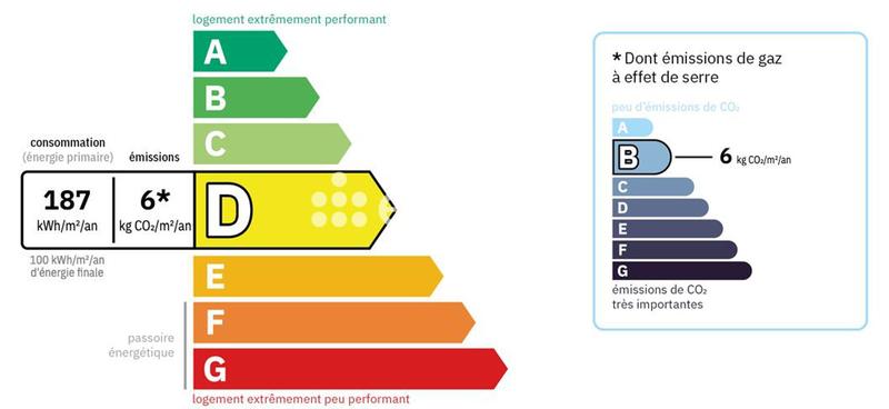 Maison de village - 138 m² - 5 pièces