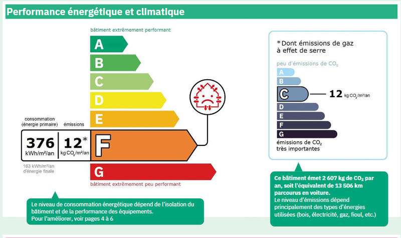 Immeuble - 207 m² - 10 pièces