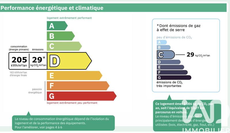 Appartement - 37 m² - 2 pièces