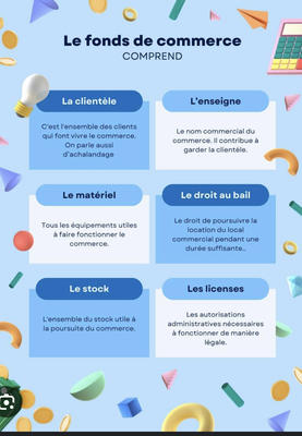 Local commercial - 110 m²