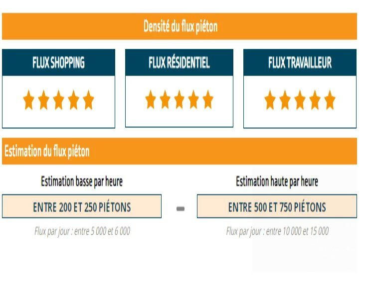 Fonds de commerce - Magasins - 50 m²