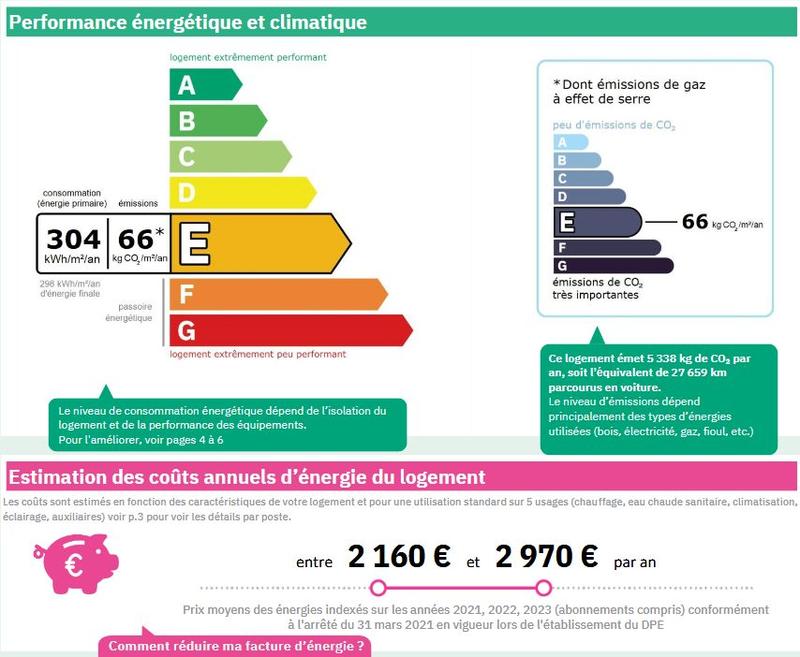 Maison - 80 m² - 4 pièces