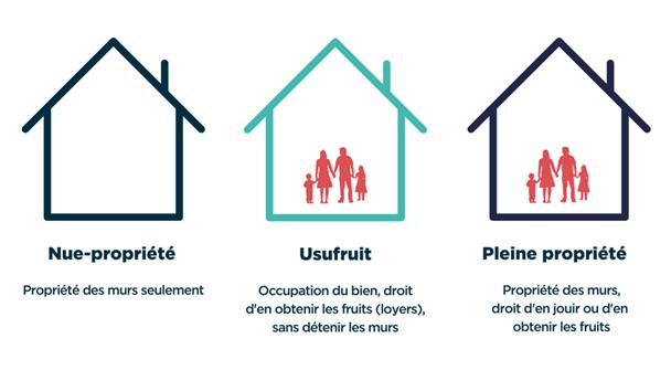 Viager - Maison - 125 m² - 6 pièces