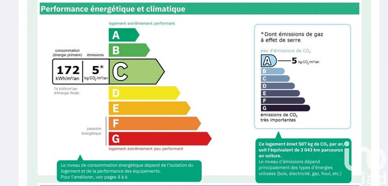Appartement - 107 m² - 4 pièces