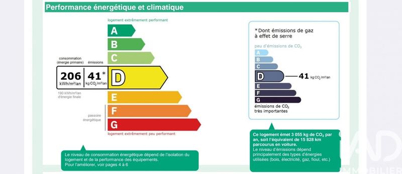 Appartement - 74 m² - 3 pièces