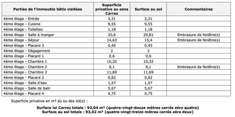 Appartement - 92 m² - 5 pièces