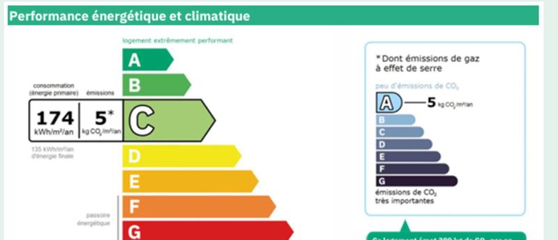 Maison - 76 m² - 6 pièces