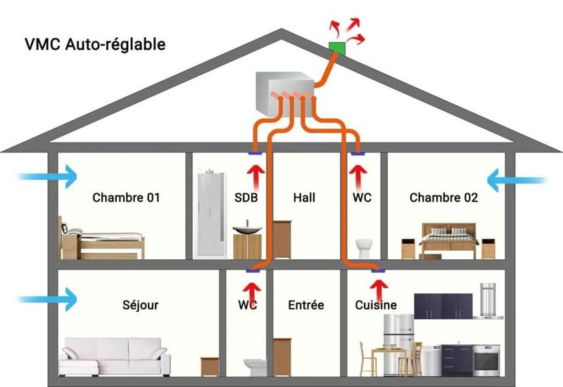 Maison - 164 m² - 8 pièces