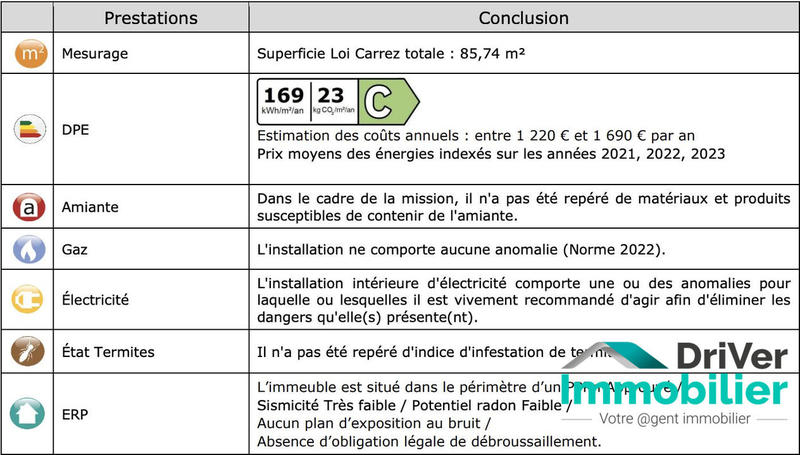 Appartement - 85 m² - 4 pièces