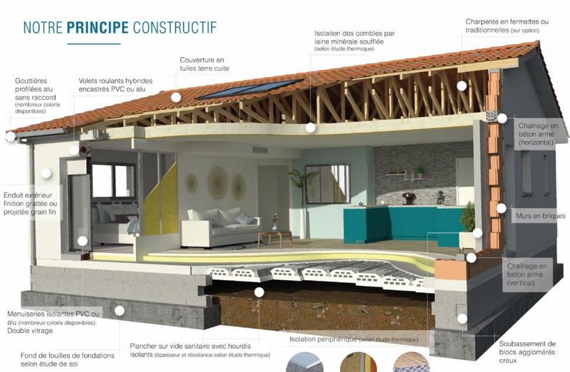 Maison - 90 m² - 5 pièces