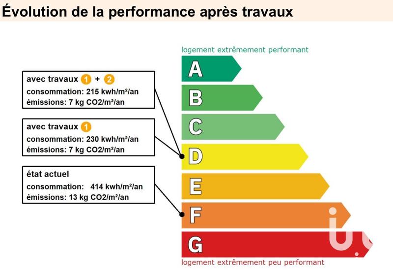 Studio - 17 m² - 1 pièce