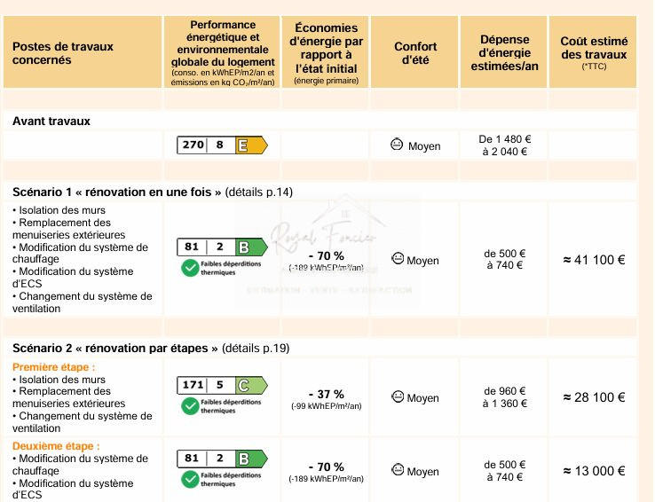 Maison - 71 m² - 4 pièces