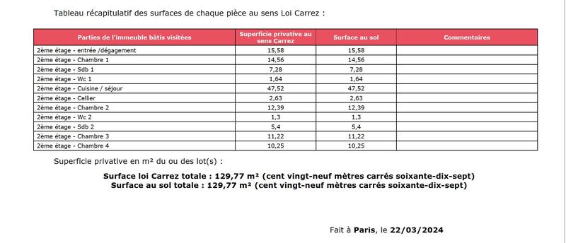 Appartement - 130 m² - 4 pièces