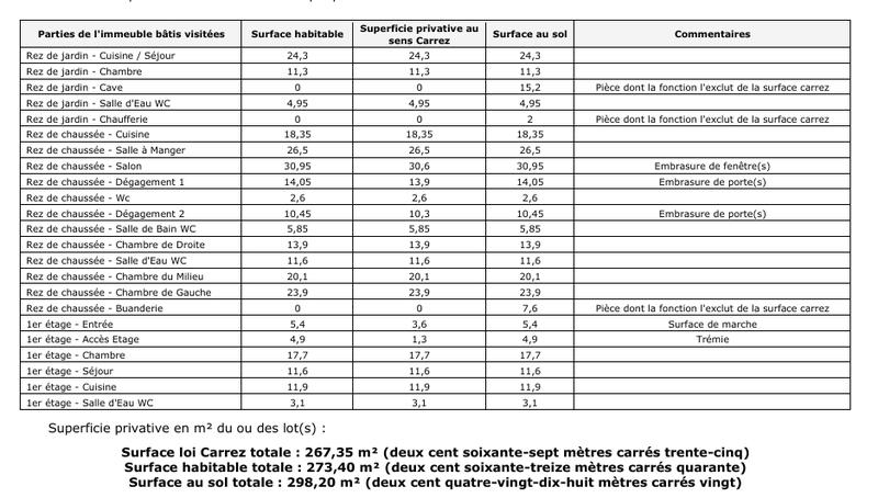 Maison - 274 m² - 9 pièces