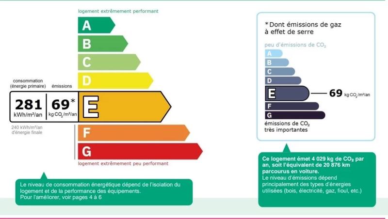 Appartement - 57 m² - 3 pièces