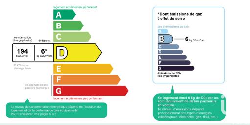 Appartement - 90 m² - 4 pièces