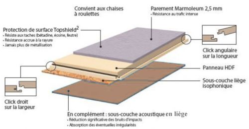 Alpes Eco Matériaux