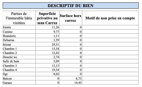 Appartement - 131 m² - 5 pièces