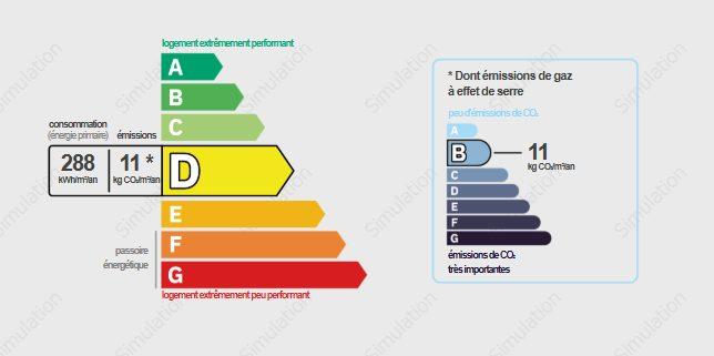 Appartement - 22 m² - 1 pièce