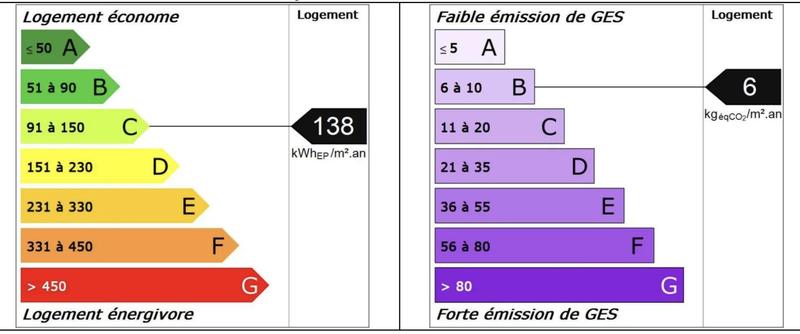 Maison - 110 m² - 4 pièces