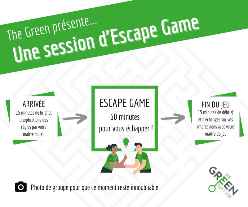 The Green Escape Game