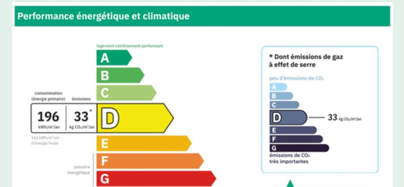 Maison - 150 m² - 8 pièces