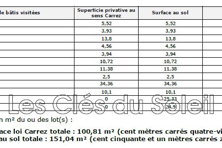 Villa - 150 m² - 5 pièces