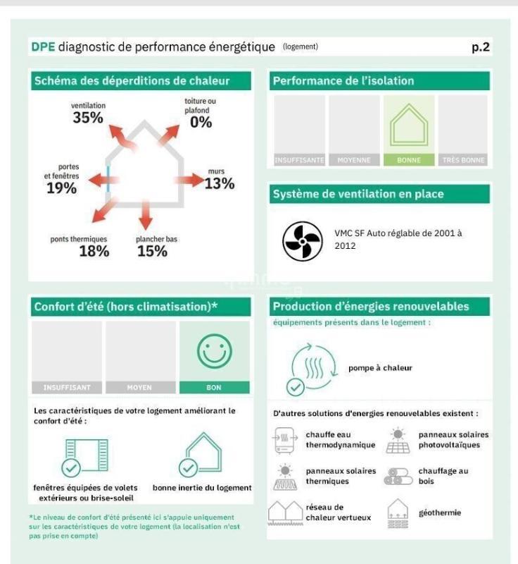 Appartement - 66 m² - 3 pièces