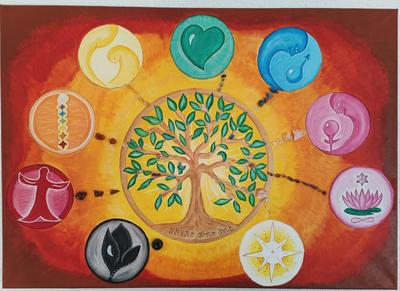 À la Découverte de Votre Créativité