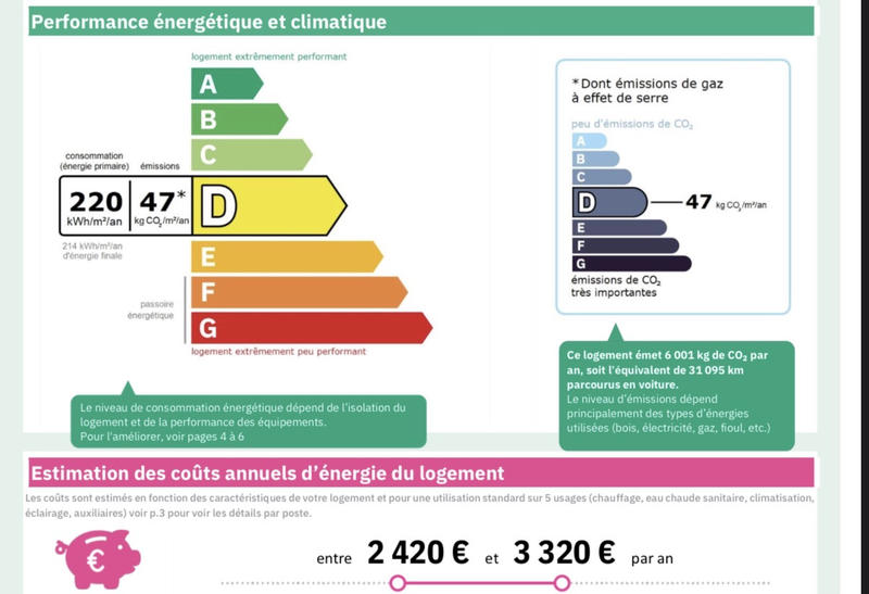 Appartement - 125 m² - 5 pièces