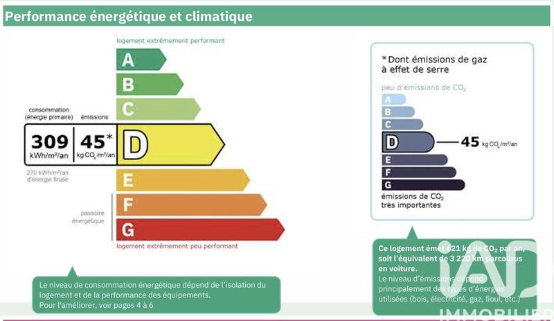 Appartement - 14 m² - 1 pièce