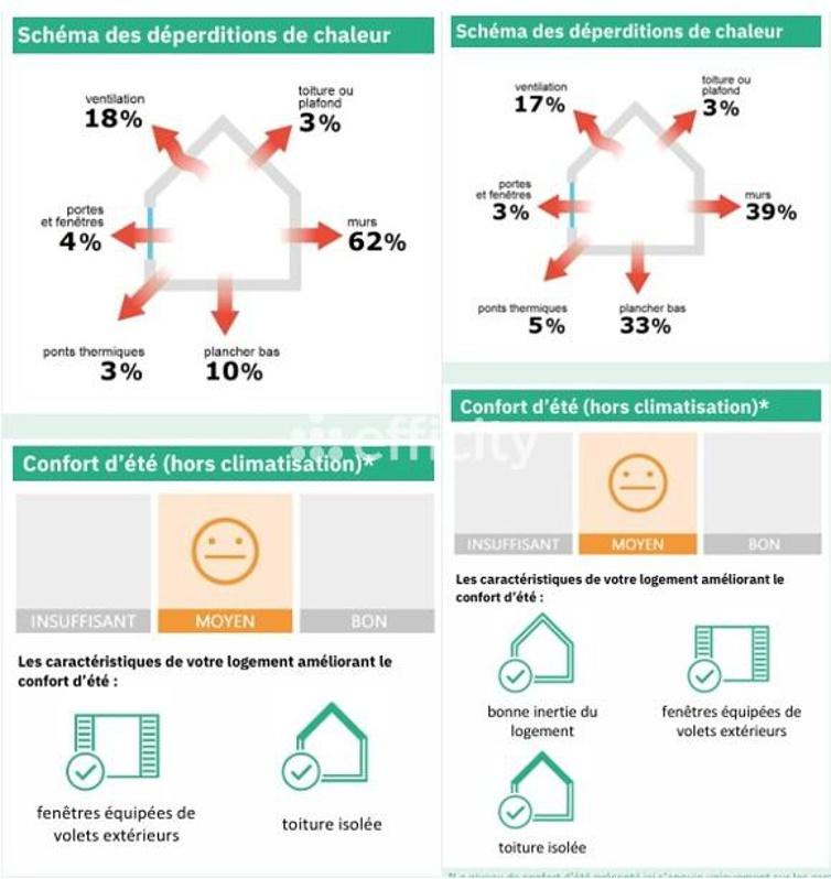 Appartement - 69 m² - 4 pièces