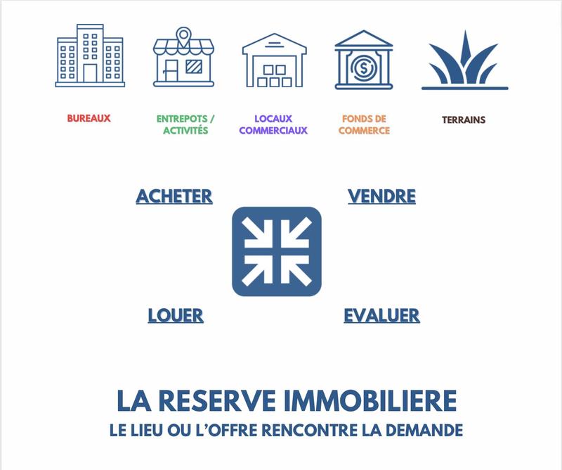 Local d'activités - 383 m²