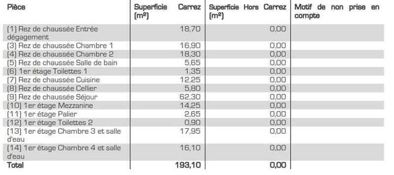Villa - 193 m² - 7 pièces